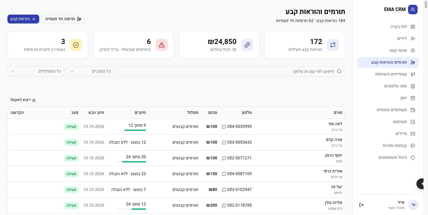 רשימת התורמים והוראות הקבע